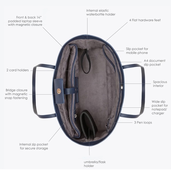 Lawful London Laptop tote bag - navy / gray interior NEW no tags w/dustbag - Picture 4 of 6